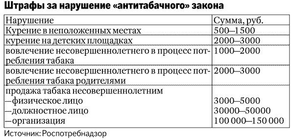 штрафы за курение