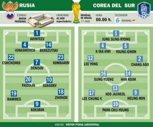 Вместо Самедова на первый матч россиян выйдет бразилец Рамирес