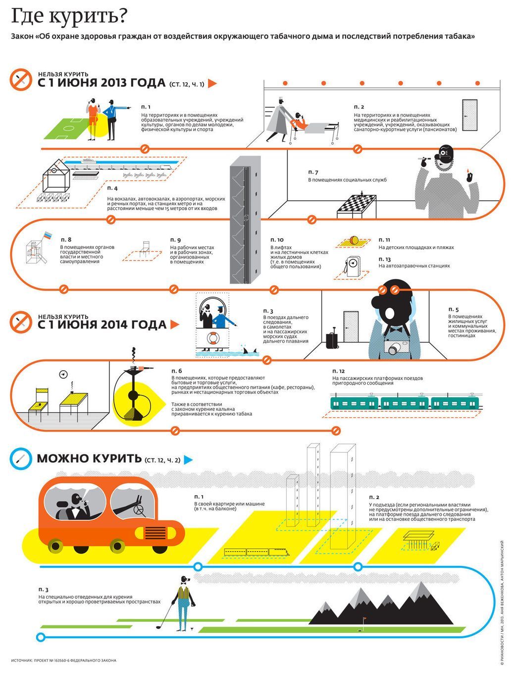 Инфографика. Где запрещено курить с июня 2014 года