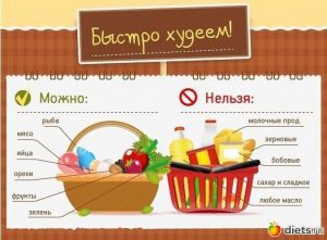 Реклама быстрого похудения