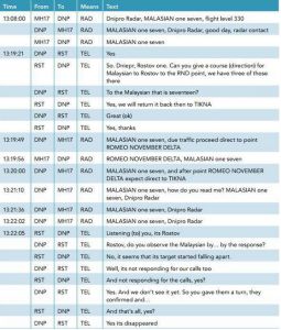последние минуты переговоров пилотов Боинга MH17