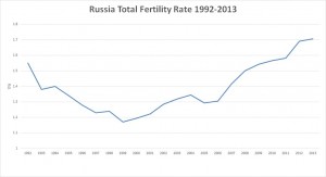 Численность населения
