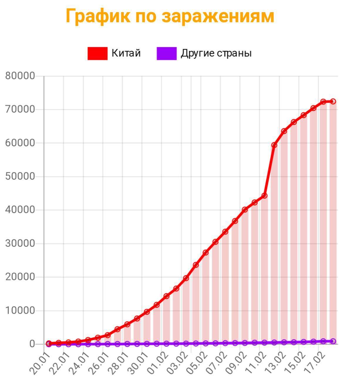 Главврач больницы в Ухане умер от коронавируса