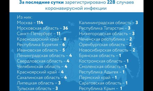 Динамика коронавируса на 28 марта: в России закрылись кафе и рестораны