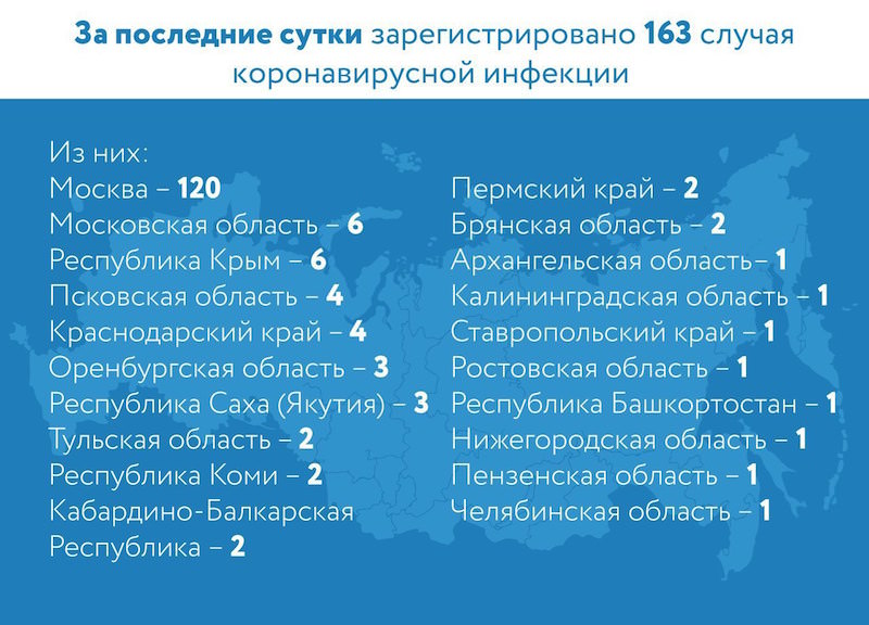 Динамика коронавируса на 25 марта: две первых смерти в России и рекорд по числу зараженных