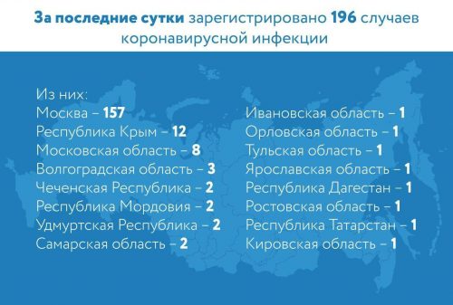 Число заболевших коронавирусом в России превысило 1000 человек