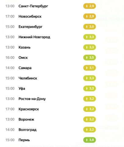 Как российские города соблюдают режим самоизоляции