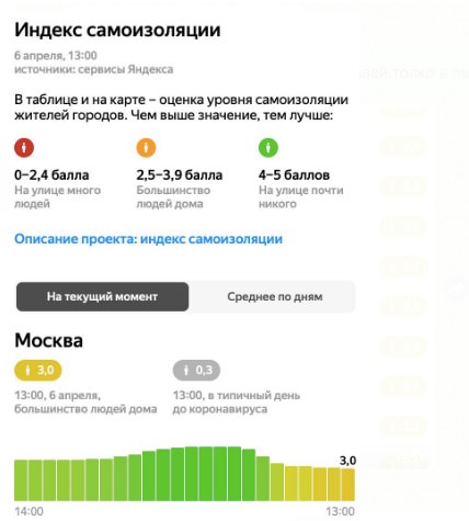 Как российские города соблюдают режим самоизоляции