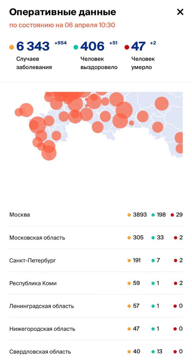 Динамика коронавируса на 6 апреля