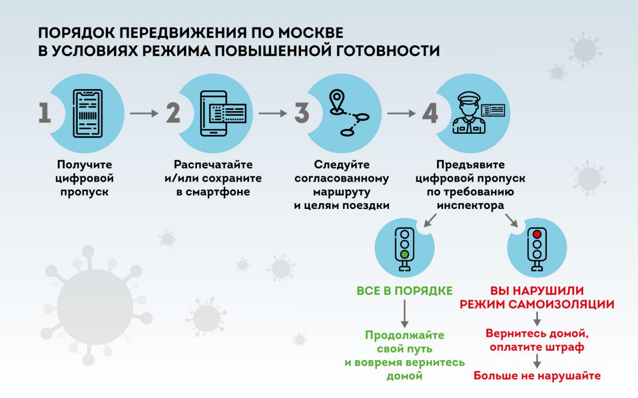 Собянин объяснил, когда и для кого введут цифровые пропуска в Москве