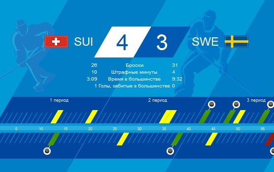 Женская хоккейная сборная Швейцарии завоевала бронзовые медали ОИ-2014 