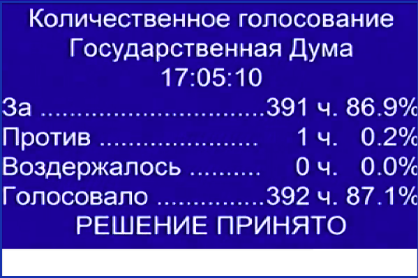 Второе гражданство: о нем нужно будет уведомлять в течение месяца 