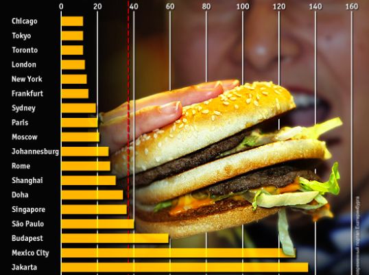 Big Mac Index: курс доллара – 18 рублей 50 копеек 