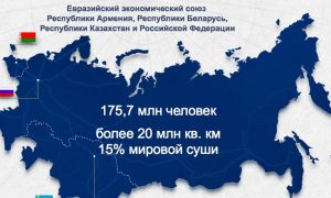 У евразийской интеграции  нет врагов,  только противники и скептики