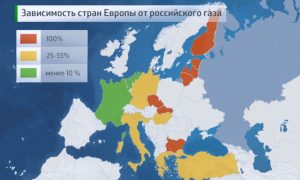 Европа выставила Россию из своего энергосоюза