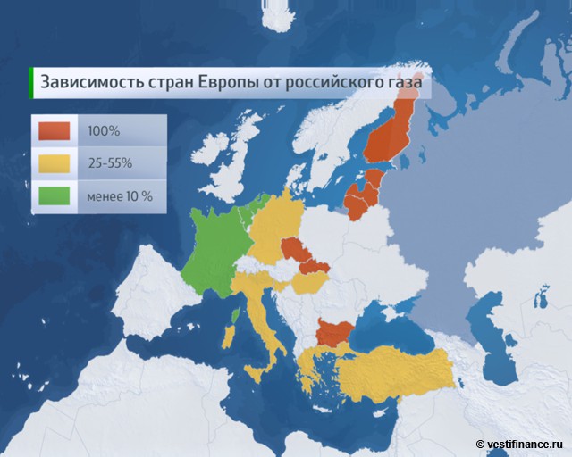 Европа выставила Россию из своего энергосоюза