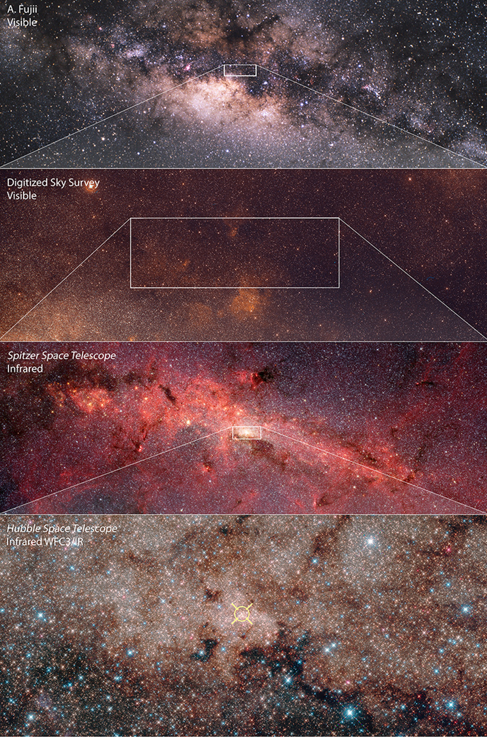 Что в центре нашей Галактики Млечный путь
