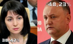 Пророссийский кандидат сразится со ставленницей Запада во втором туре выборов президента Молдовы