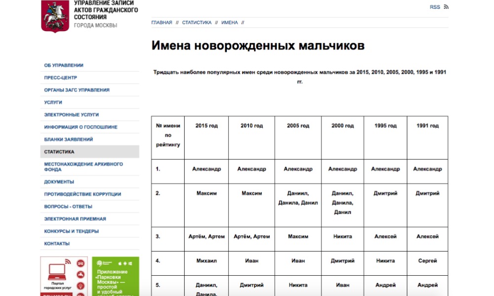 Статистика имен мальчика. Статистика имён новорожденных. Статистика имён новорожденных 2018 в Москве. Статистика ЗАГСА по именам. Статистика по именам в Москве.