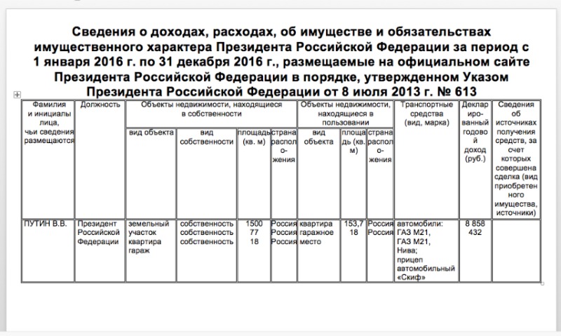 Сайт президента рф декларация. Декларация о доходах президента. Декларация о доходах Путина. Декларация о доходах президента Путина за 2020 год. Декларация Путина 2021 о доходах.