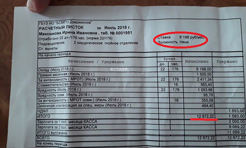 Зарплата медсестры. Заработная плата оклад медсестры. Оклад медсестры в отделениях. Ставка медицинской сестры.