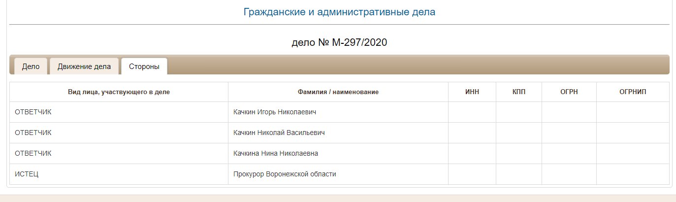 У российского полицейского нашли 22 квартиры на 50 млн рублей