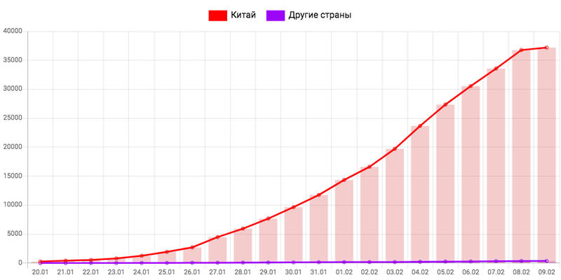 Когда урал пойдет на спад