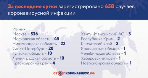 Динамика коронавируса на 5 апреля