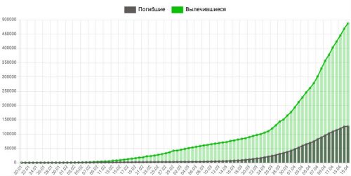 Динамика коронавируса на 15 апреля