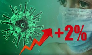 Динамика коронавируса на 16 мая