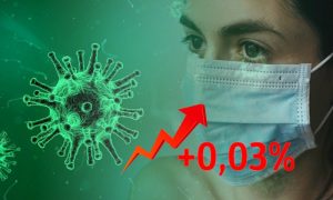 Динамика коронавируса на 29 мая