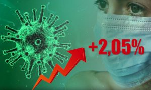 Динамика коронавируса на 31 мая