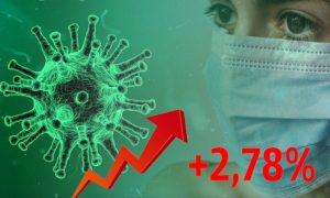 Динамика коронавируса на 18 мая