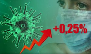 Динамика коронавируса на 30 мая