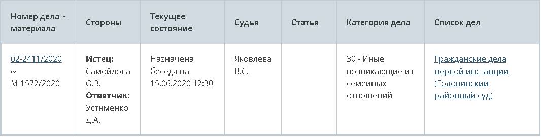 Номер дела м. Номер материала дела. Категории дел по номеру. Номер дела 050801 что значит.