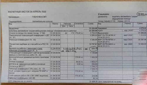 По 250 рублей вместо 25 тысяч: работники скорой массово жалуются на копеечные доплаты