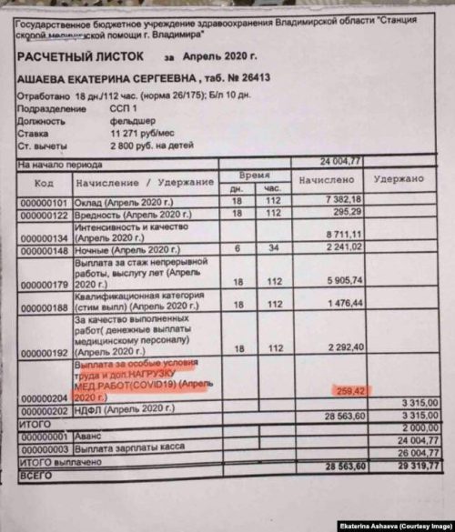 По 250 рублей вместо 25 тысяч: работники скорой массово жалуются на копеечные доплаты