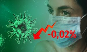 Динамика коронавируса на 6 июня