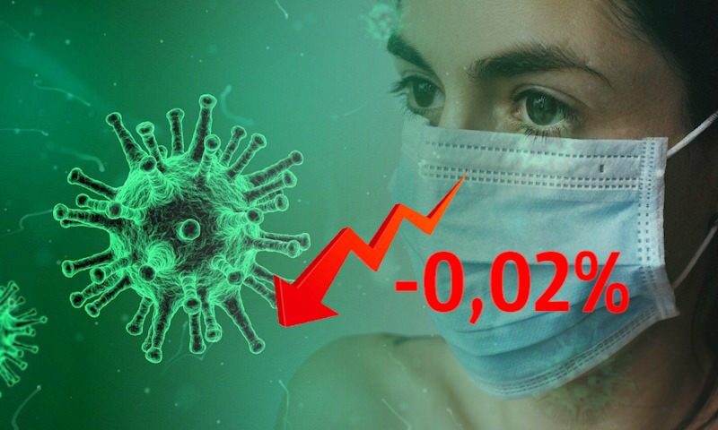 Динамика коронавируса на 6 июня Динамика коронавируса на 6 июня