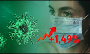 Динамика коронавируса на 7 июня