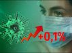 Динамика коронавируса на 11 июня