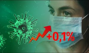 Динамика коронавируса на 11 июня