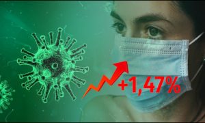 Динамика коронавируса на 15 июня