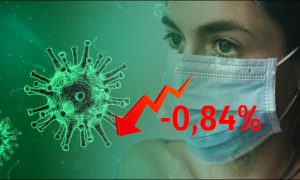 Динамика коронавируса на 18 июня