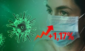 Динамика коронавируса на 22 июня