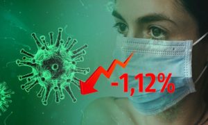 Динамика коронавируса на 27 июня