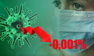 Динамика коронавируса на 4 июня