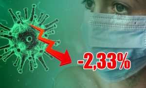 Динамика коронавируса на 24 июня