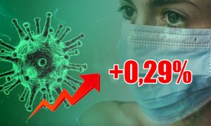 Динамика коронавируса на 25 июня