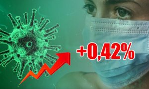 Динамика коронавируса на 28 июня